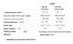 KRATKI ΕΝΑΛΛΑΚΤΗΣ ΝΕΡΟΥ WCW2-200 7KW Φ200 - Image 5